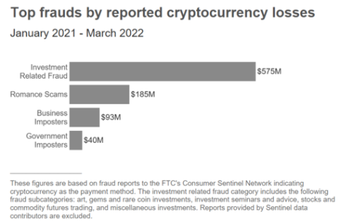 ftc cryptocurrency scams